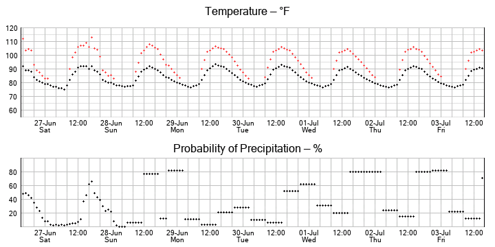 No graph yet...